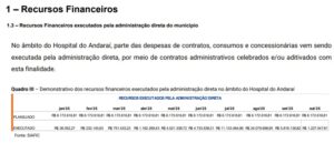 Fonte: https://saude.prefeitura.rio/wp-content/uploads/sites/47/2025/11/RELATORIO_TRANSPARENCIA_DECRETO_RIO_HOSP_FEDERAIS_17.11.2025.pdf?utm_source=chatgpt.com